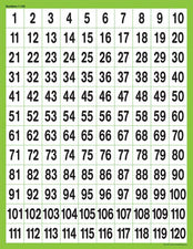 Numbers 1 - 120 Chart