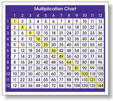Adhesive Multiplication Chart Desk Prompts