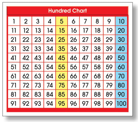 Adhesive Hundred Chart Desk Prompts