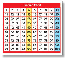 Adhesive Hundred Chart Desk Prompts